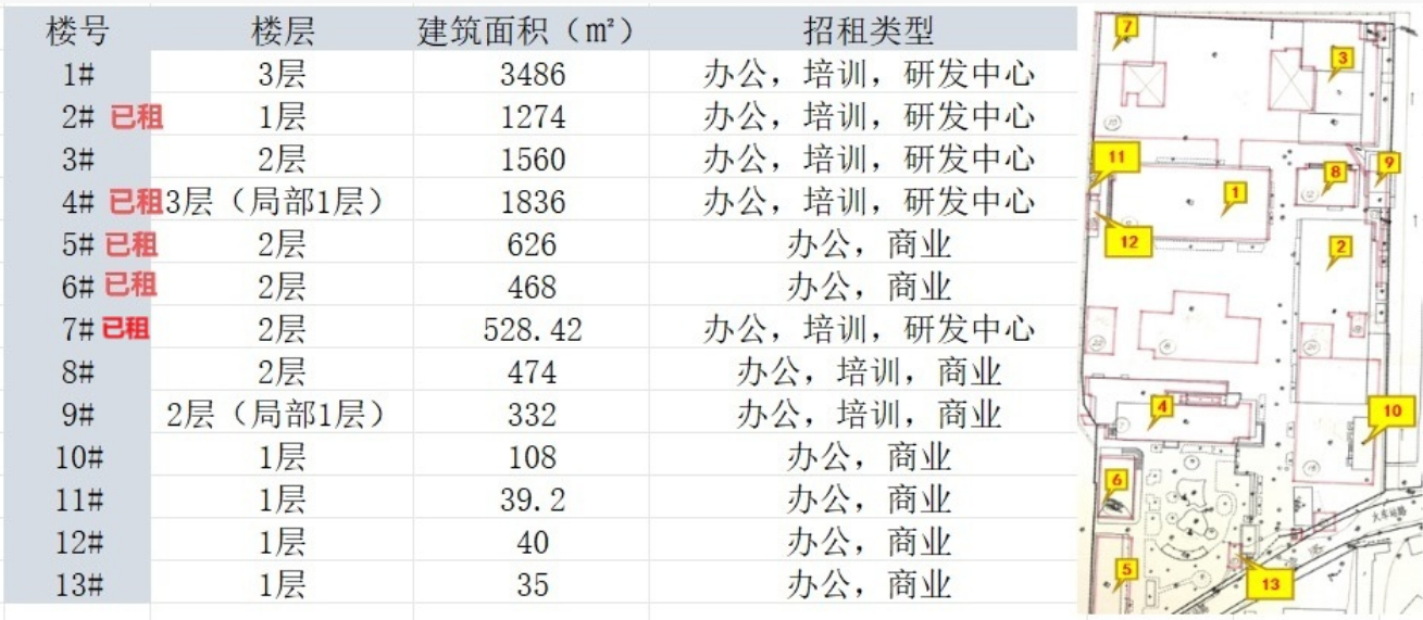 森林魔方301创意园